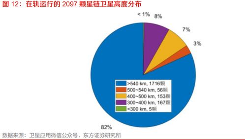 卫星互联网、6G空天地一体网络与区块链技术 融合趋势与关键挑战
