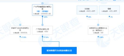 广汽集团与科大讯飞等携手成立合资公司，深耕人工智能与区块链技术创新