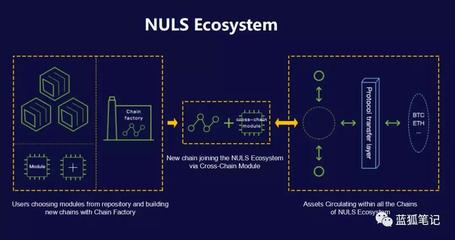跨链技术 连接区块链孤岛，让价值互联网真正成为可能